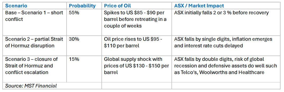 Screenshot 2026 03 03 at 12.07.14 pm