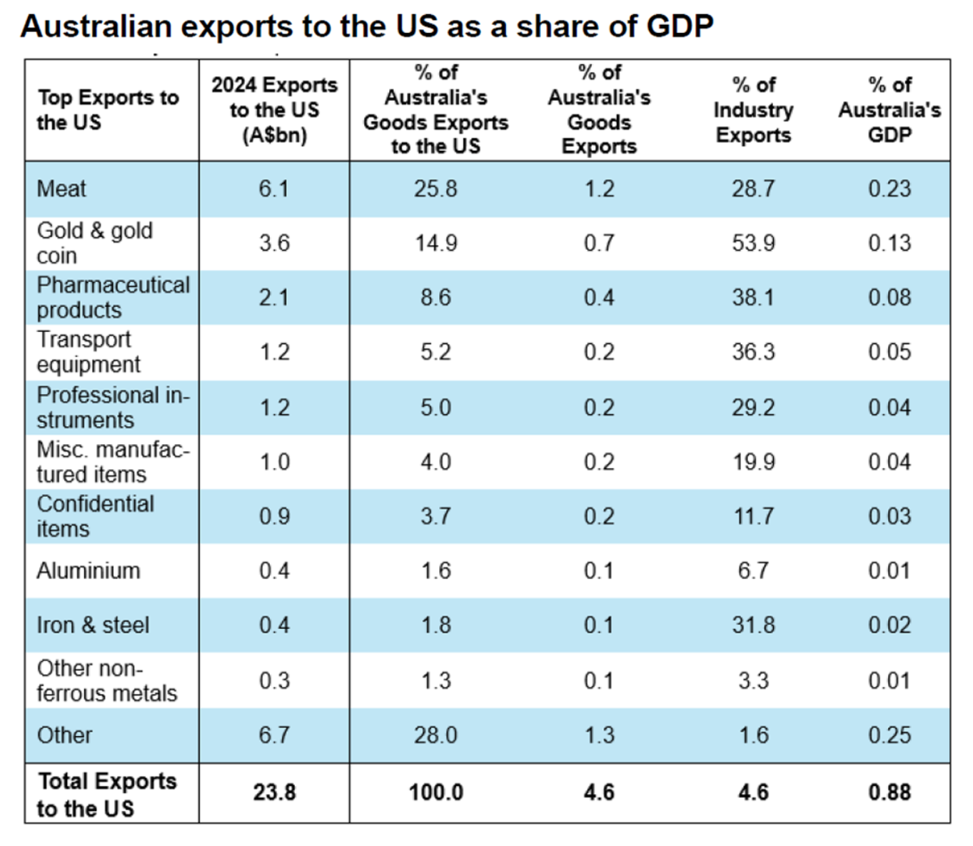 Screenshot 2025 04 16 at 11.09.34 am